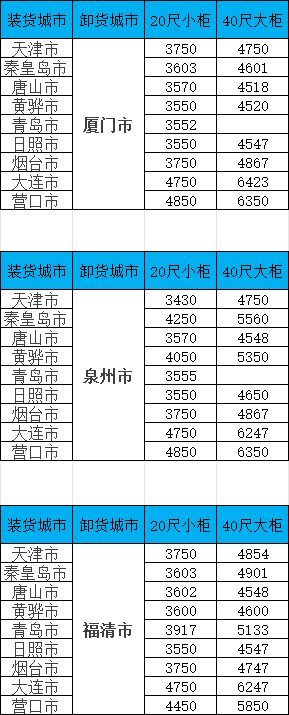 海运价钱一览表|北方至厦门/泉州/福清精品海运航线