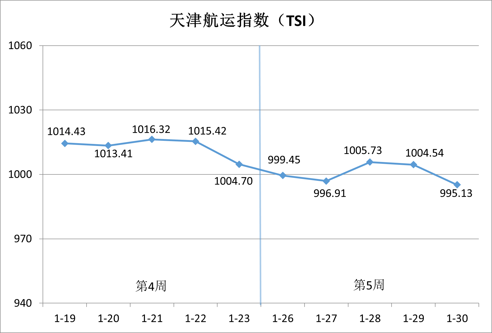 内贸集运市。。。。。航谇霸思鄢醒，，，，，，，，供需博弈加剧
