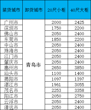 海运价钱一览表|11月青岛线·限时特惠！闽粤桂三地揽货，，，，，，，柜量有限！