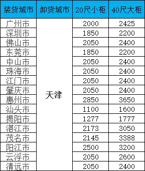 海运价钱一览表|广东-天津双向海运报价一览，，，，，20/40尺柜价钱全果真