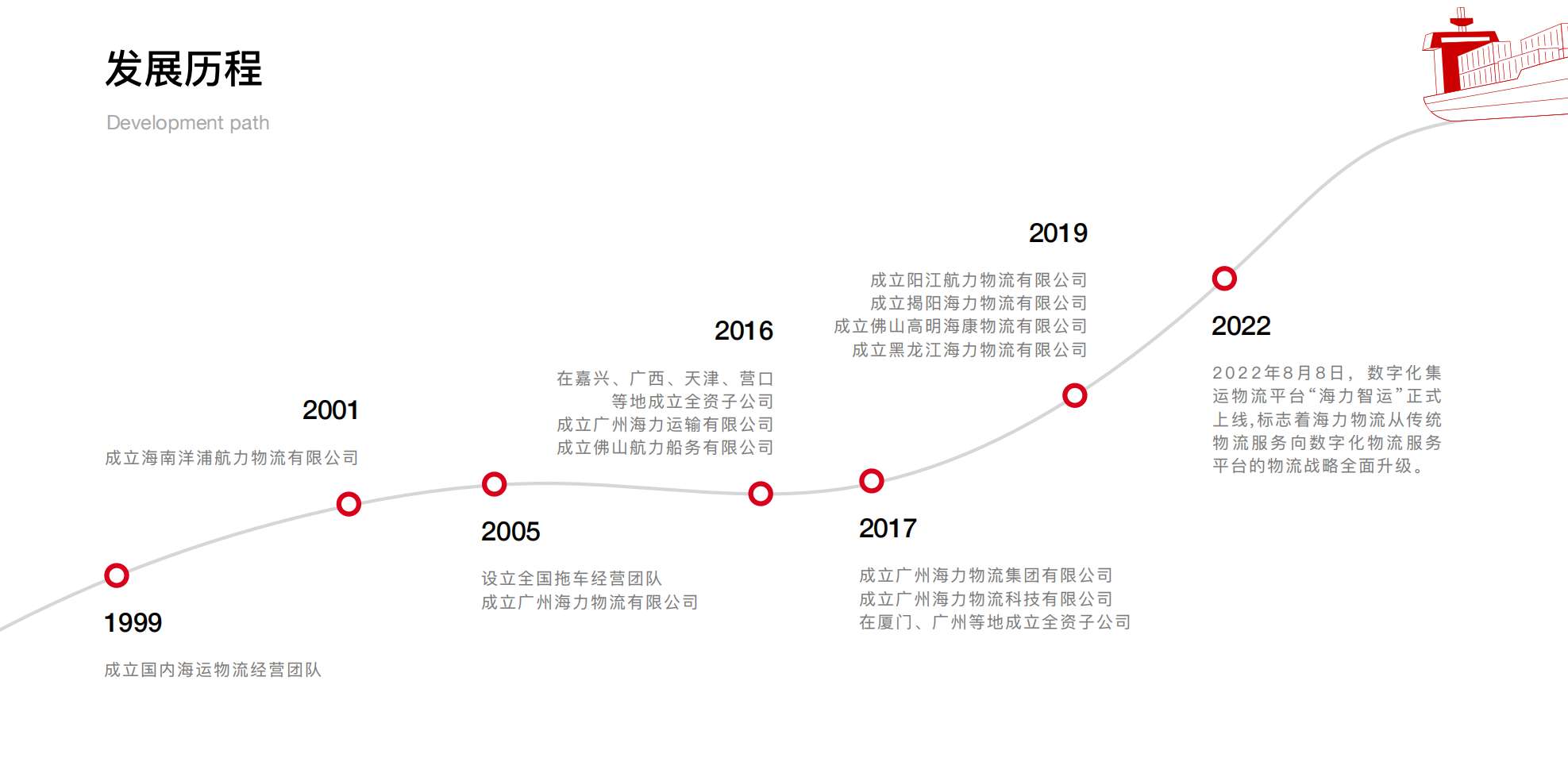 long8-龙8(国际)唯一官方网站